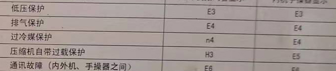 赤峰市空调电话在哪里找